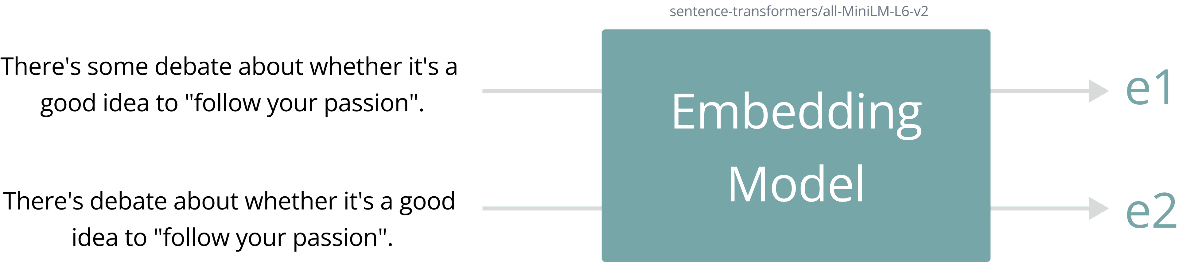 e1 and e2