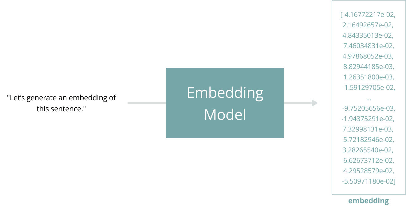 Creating an embedding from a sentence