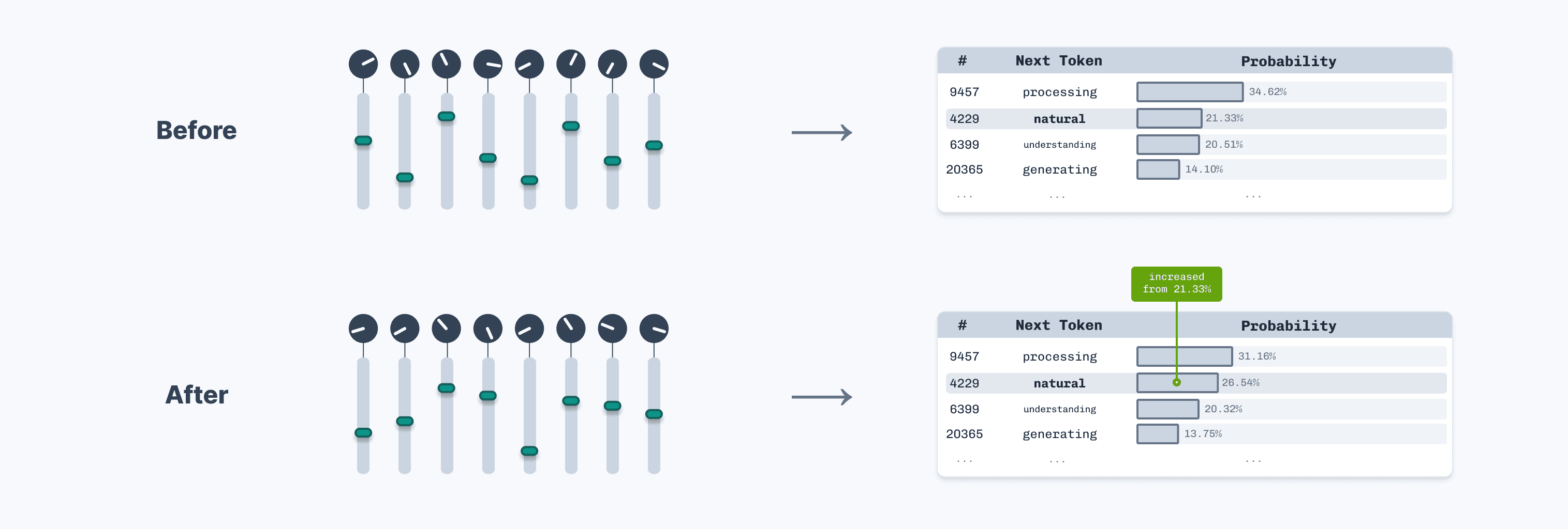 Visualization of weight adjustment process during training