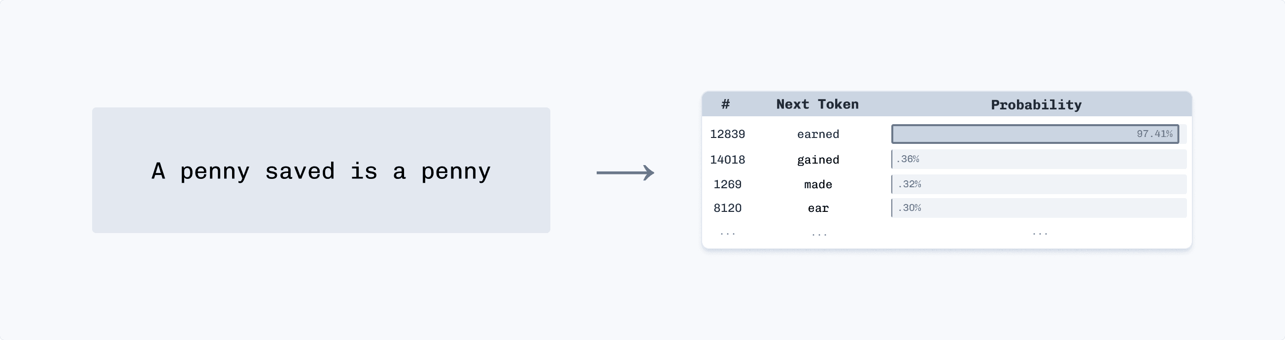 Visualization of model's improved prediction accuracy after pretraining
