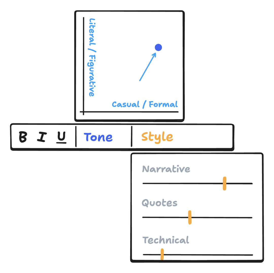 Description