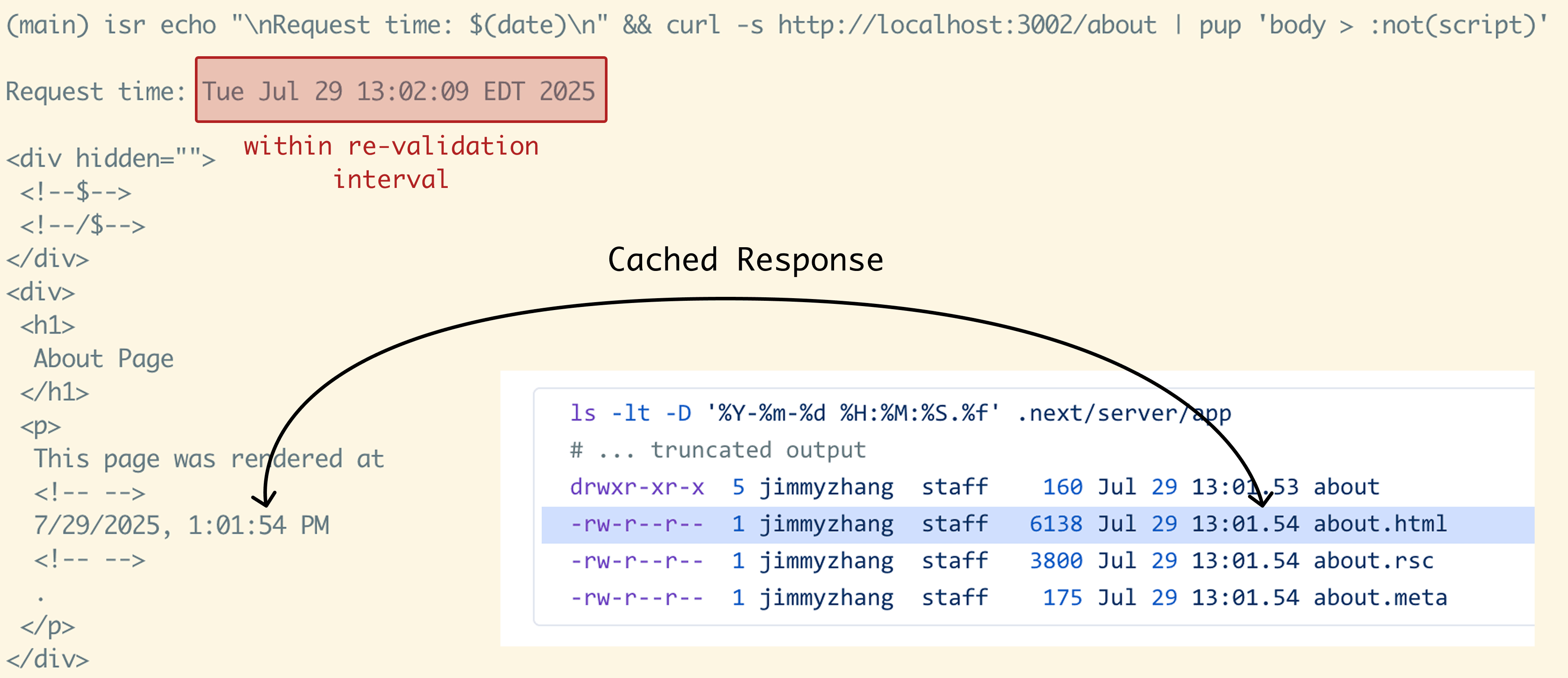 Cached response being served from Next.js ISR