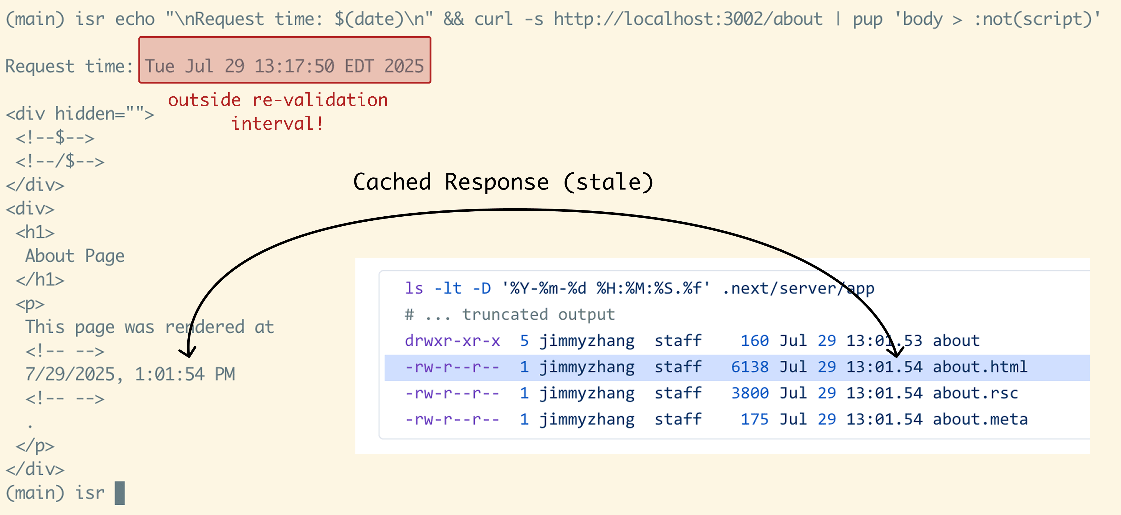 Cached response being served from Next.js ISR